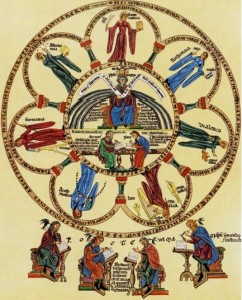 HortusDeliciarum.Tableau 8.Couleur